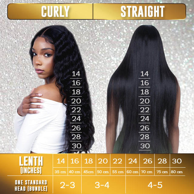 Straight